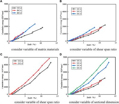 Experimental investigation on seismic performance of plain engineered cementitious composite beams